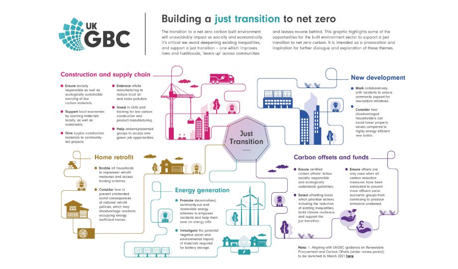 Building a just transition to net Zero Building a just transition to net Zero